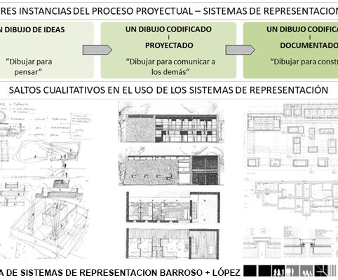 Barroso | López