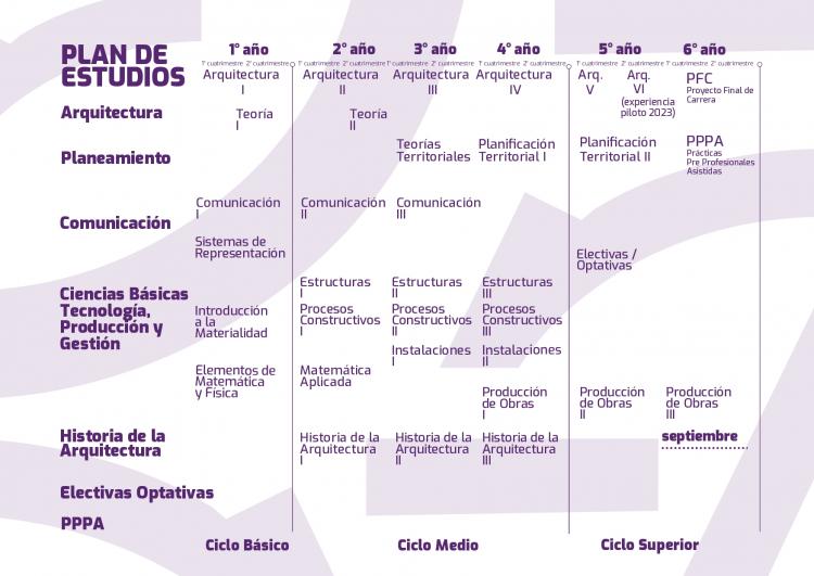 Plan de estudios | Facultad de Arquitectura y Urbanismo – UNLP