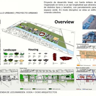 Hábitat y desarrollo urbano. Proyecto urbano