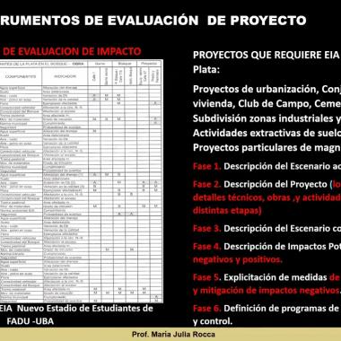 Formulación del diagnóstico territorial