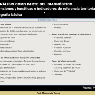 Del análisis territorial al diagnóstico