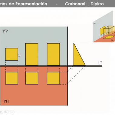 Sistema Monge. Vistas y secciones