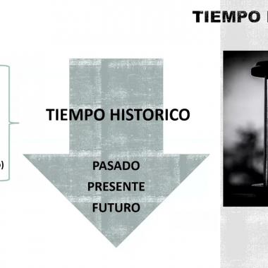 Conceptos Introductorios a la Historia