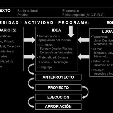 Equipamientos culturales y educativos: Ideas formalizadas, Ideas construidas