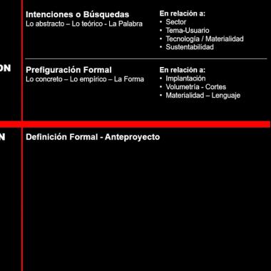 Escuela de artes escénicas. De la idea a la organización y armado