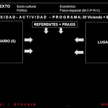 La idea en el proceso proyectual – AIII