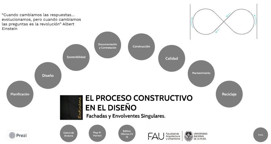 Charla: “El proceso constructivo en el diseño. Fachadas y envolventes singulares”